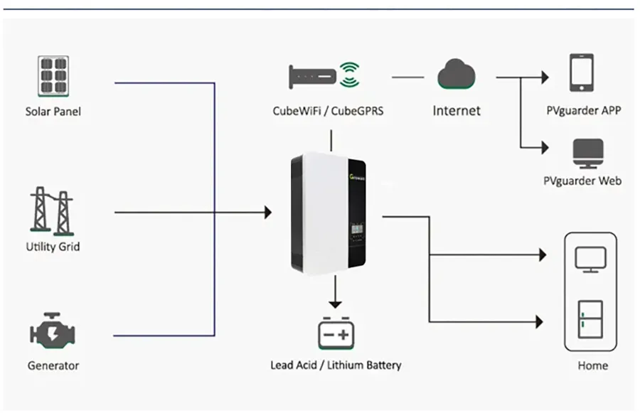 diagram diagram